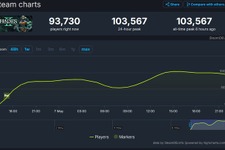 『Hades II』Steam版同時接続者数が早くも10万人に！ 前作ピーク時の約3倍を記録する快調スタート 画像