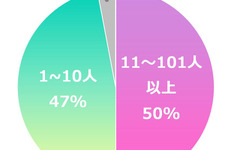 SNSだけのつながり、社会人の「SNSフレンド」実態調査…音楽やゲームなどリアルで話せない濃い話題を共有 画像