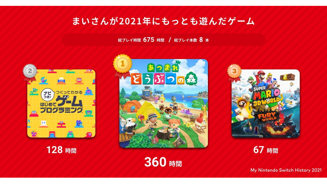 2021年の“スイッチ総プレイ履歴”をチェック！1年を振り返る「My Nintendo Switch History 2021」公開