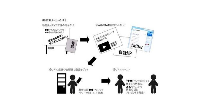 ベクトル、ARG（代替現実ゲーム）を活用したPRサービス「ARG-PR」を開始