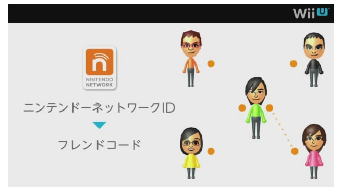 ニンテンドーネットワークIDはフレンドコードにも