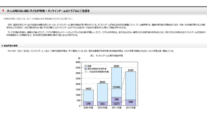 国民生活センターが注意を呼びかけ