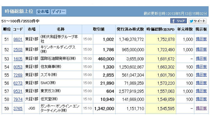 Yahoo!ファイナンスより