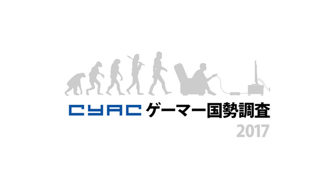 “e-Sports”を知っているゲーマーは97％、CyACによる「ゲーマー国勢調査2017」結果が発表