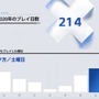 2020年の総プレイ時間は？「あなたのPlayStation」今年も開催！一足先にPS4&PS5プレイ記録を見てみた