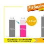 スイッチ『Fit Boxing 2』鬼モードを30日間続けると平均3.3kgの減量効果！本作初となる20%オフセールは5月9日まで