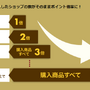 「楽天ブラックフライデー」が11月18日20時スタート！ポイント最大43倍や9,600円オフクーポン配布など見逃せないセール