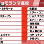 「にじさんじ甲子園」で舞元啓介に試練の時！？元女子高に“漢”ひとりのハーレム設定へ