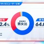 アトラスファンが“37,276時間”を費やす！ 4万人によるアンケ結果の統計が驚きの連続─ファン視点の「アトラスらしさ」とは？