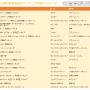 あみあみの「9月フィギュア予約ランキング」公開！大人気『アズレン』が多数ランクイン、注目の1位は…？