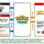 『Pokémon HOME』×『ポケモンSV』連携記念！パルデア地方での“冒険の始まり”を思い出す「特別イラスト」公開