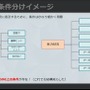 数値化された盛り上がりでシャウトを5段階に！条件設定や負荷軽減法が紹介された『ストリートファイター6』自動実況機能セッション【CEDEC2023】