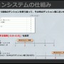 数値化された盛り上がりでシャウトを5段階に！条件設定や負荷軽減法が紹介された『ストリートファイター6』自動実況機能セッション【CEDEC2023】