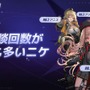 『勝利の女神：NIKKE』指揮官の総プレイ時間は“10万年超え”！ 驚きのプレイデータを公開、“皆勤指揮官”の人数も脅威的