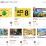 2024年の「ニンテンドースイッチ」DLランキングが発表―『スイカゲーム』が2年連続で首位に、異色作の移植『8番出口』やHD-2D版『ドラクエ3』など