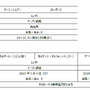 「DARS」×『崩壊：スターレイル』コラボ！三月なのか、カフカら総勢6名のオリジナルグッズがもらえるキャンペーンなどを実施