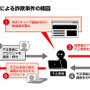 課金代行を依頼した人間も有罪になり得る―セガが2024年8月に発生した“不正課金事件”について注意喚起