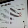 【CEDEC 2010】調査データで浮き彫りにするゲーム開発者の年収、キャリア、学歴	