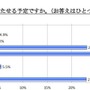 5〜7歳の子どものケータイ所持率は24.6％、半数以上が月額2,000円未満 お子様にケータイをいつ持たせる予定ですか