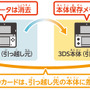 ニンテンドー3DSから3DS LLへの引っ越し方法を解説します