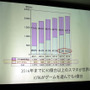 2016年には40億台以上のスマートフォンが世界で広まるという