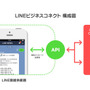 「LINE Showcase 2014 Feb.」まとめ ― 誰でもスタンプを作れる「LINE Creators Market」や「LINE電話／LINE Call」などの新サービスを発表