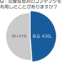 トレンド総研が10～30代の未婚女性500名を対象に行った「恋愛の妄想」に関する調査結果