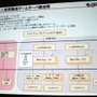 【GTMF 2014】コンソールでもネットワーク対応が進む中、存在感を増すモノビットエンジン