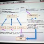 【GTMF 2014】コンソールでもネットワーク対応が進む中、存在感を増すモノビットエンジン