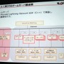 【GTMF 2014】コンソールでもネットワーク対応が進む中、存在感を増すモノビットエンジン