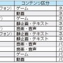 「デジタルコンテンツ白書2014」発刊　国内コンテンツ産業は横ばいもゲーム、配信伸びる