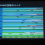 【CEDEC 2014】2020年までの技術予想～半導体の技術革新がゲーム体験におよぼす影響とは？　