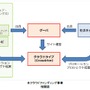 各社の相関図