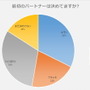 最初のパートナーは決めてますか?