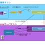 「ゲーム業界のエコシステムを変える」初のゲームも披露された和田洋一氏率いるシンラ・テクノロジーの開発者会議