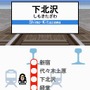 鉄道ゼミナール -大手私鉄編-