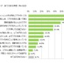 スマホ依存度チェック