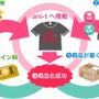 アニメファッションの商品化を支援する新サービス「ani-t」 GUMI、結月ゆかりとのコラボも