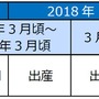 本物の競走馬を育成する「リアルダビスタ」プロジェクトが始動―あらゆる決断をニコ生ユーザーに委ねる