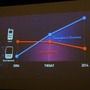 【GDC 2009】EA Mobile、全力のiPhoneラインナップを発表