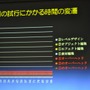 【GTMF 2009】3Dエフェクトツールの理想に向けて「Blend Magic」