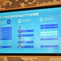 Twitter Japanが「MoPub」プレスラウンドテーブルを開催─ドワンゴやグノシー、アメブロ、芸者東京がMoPubを導入した理由に迫る