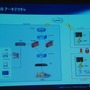 オンラインゲーム向けセキュリティを提供するアンラボが日本に本格進出