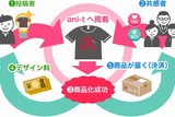 アニメファッションの商品化を支援する新サービス「ani-t」 GUMI、結月ゆかりとのコラボも