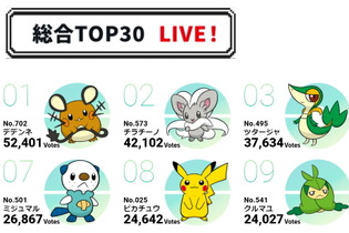 ポケモン投票企画「#キミにきめた」最終速報では「デデンネ」が1位を独走！―2位「チラチーノ」が追いかける展開に…「マッシブーン」も負けてないぞ 画像