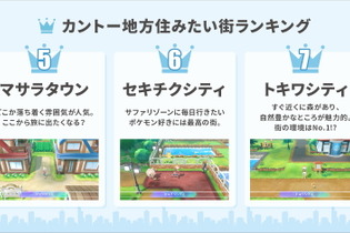 『ポケモン』カントー地方の“住みたい街ランキング”！「ヤマブキ」「マサラ」を退けたベスト3とは？ 画像