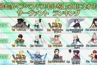 『FGO』“最も多くアペンドLV10になったサーヴァント”を発表─スキル2は、最高レアを退け★1サーヴァントが輝く！ 画像