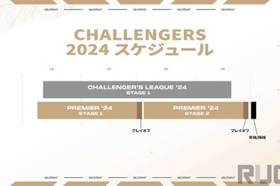 ゲーム内モード「Premier」がプロデビューへ繋がる！『VALORANT』Challengersへの出場権を得る方式が従来から変更へ 画像