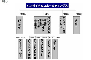 バンプレストの再編方式が決定―ゲームはBNGへ、バンプレストは景品事業に注力 画像