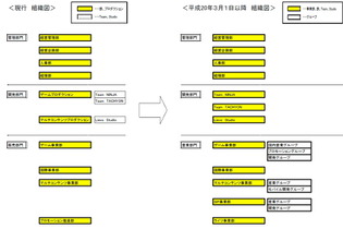 テクモ組織変更、ゲームプロダクションを再編 画像